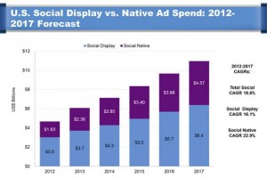 BIAKelsey-display-vs-social-ads