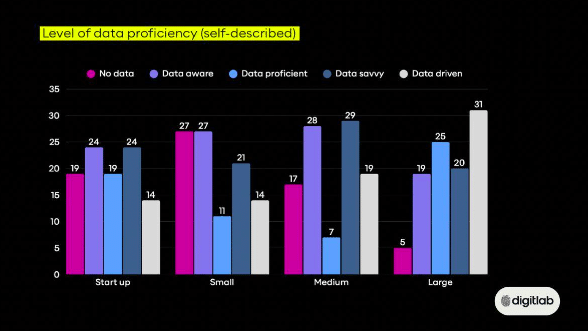Data Confidence